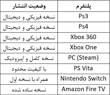 resident evil revelations 2