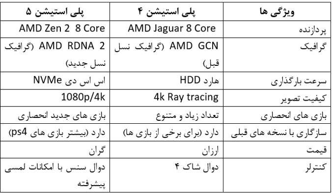 خرید پلی استیشن 4