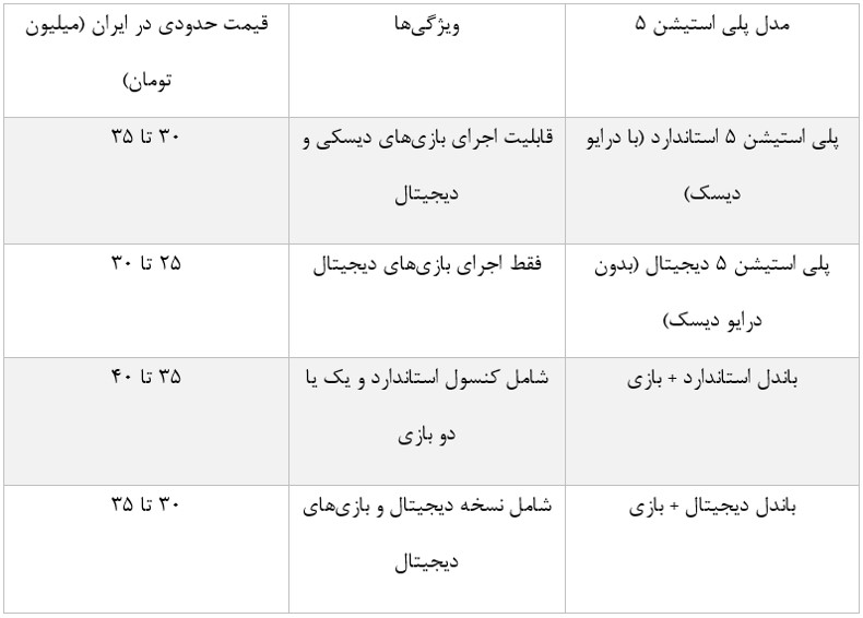 مقایسه قیمت پلی استیشن 5 با کنسولهای دیگر