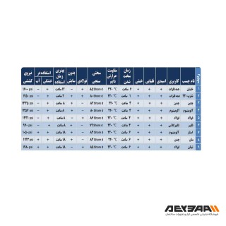 چسب صنعتی ترمیم فلز فولاد چدن آریا استار حجم متوسط