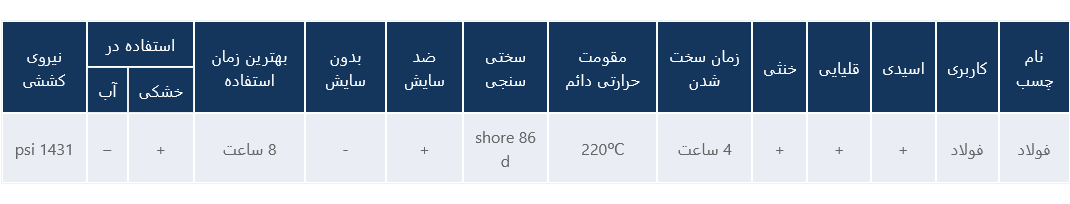 فولاد