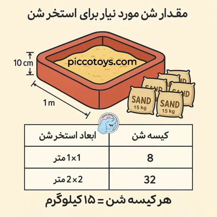 شن بهداشتی 15 کیلوگرمی مخصوص بازی کودکان  6028