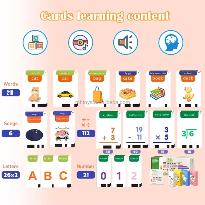 فلش کارت آموزش انگلیسی طرح ماشین کد P/P7/A