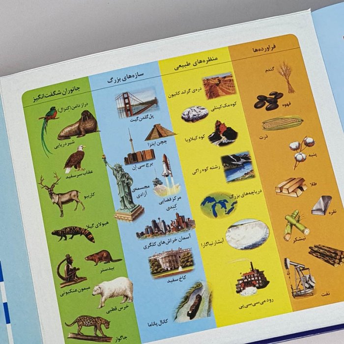 کتاب اطلس سه بعدی جهان کد 26955