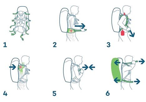 روش صحیح حمل کیف مدرسه