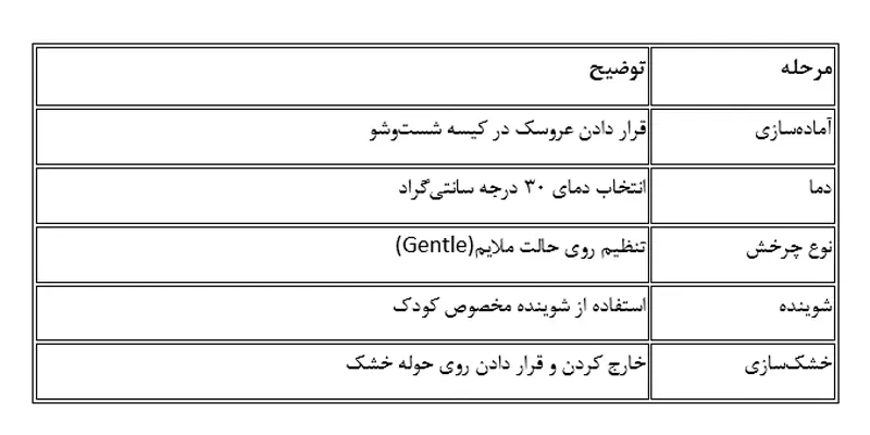 مراحل اصلی شستن عروسک پولیشی در ماشین لباسشوی