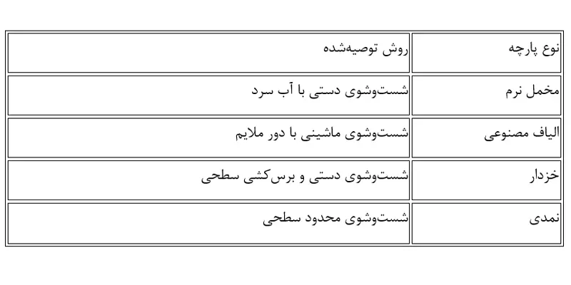 شستن عروسک پولیشی در انواع مختلف پارچه