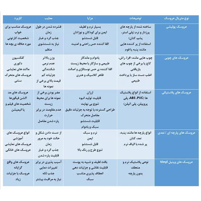جدول تخصصی انواع عروسک