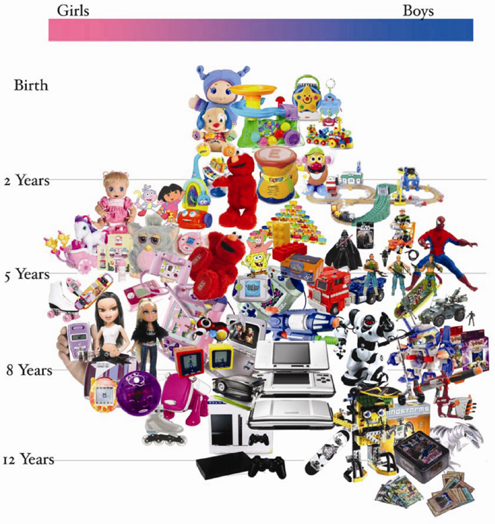 لیست پرفروش ترین اسباب بازی جهان