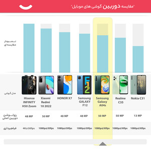 گوشی موبایل سامسونگ مدل Galaxy A04s دو سیم کارت ظرفیت 32 گیگابایت و رم 3 گیگابایت