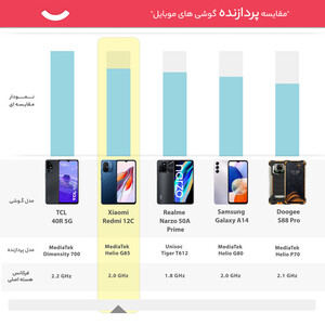 گوشی موبایل شیائومی مدل Redmi 12C دو سیم کارت ظرفیت 128 گیگابایت و رم 6 گیگابایت