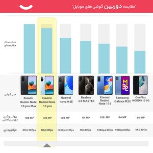 گوشی موبایل شیائومی مدل Redmi Note 10 Pro دو سیم‌ کارت ظرفیت 256 گیگابایت و رم 8 گیگابایت