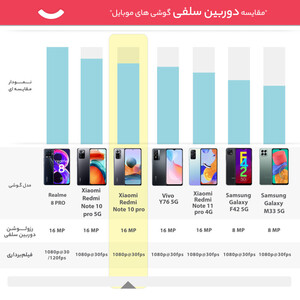 گوشی موبایل شیائومی مدل Redmi Note 10 Pro دو سیم‌ کارت ظرفیت 256 گیگابایت و رم 8 گیگابایت