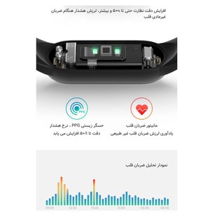 مچ بند هوشمند شیائومی مدل Mi Band 5 Global Version