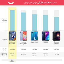 گوشی موبایل موتورولا مدل Moto E32s دو سیم کارت ظرفیت 64 گیگابایت و رم 4 گیگابایت