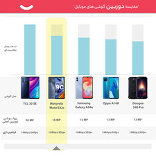 گوشی موبایل موتورولا مدل Moto E32s دو سیم کارت ظرفیت 64 گیگابایت و رم 4 گیگابایت