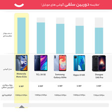 گوشی موبایل موتورولا مدل Moto E32s دو سیم کارت ظرفیت 64 گیگابایت و رم 4 گیگابایت