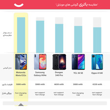 گوشی موبایل موتورولا مدل Moto E32s دو سیم کارت ظرفیت 64 گیگابایت و رم 4 گیگابایت