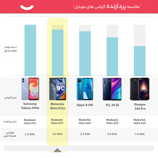 گوشی موبایل موتورولا مدل Moto E32s دو سیم کارت ظرفیت 64 گیگابایت و رم 4 گیگابایت