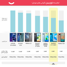 گوشی موبایل ریلمی مدل c11 2021 RMX3231 دو سیم کارت ظرفیت 32 گیگابایت و رم 2 گیگابایت