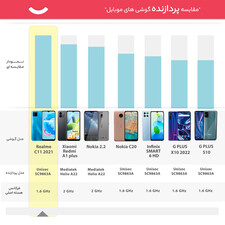 گوشی موبایل ریلمی مدل c11 2021 RMX3231 دو سیم کارت ظرفیت 32 گیگابایت و رم 2 گیگابایت