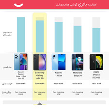 گوشی موبایل سامسونگ مدل Galaxy A54 5G دو سیم کارت ظرفیت 256 گیگابایت و رم 8 گیگابایت - ویتنام