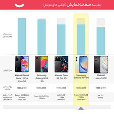 گوشی موبایل سامسونگ مدل Galaxy A34 5G دو سیم کارت ظرفیت 256 گیگابایت و رم 8 گیگابایت - ویتنام