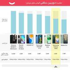 گوشی موبایل سامسونگ مدل Galaxy A04s دو سیم کارت ظرفیت 128 گیگابایت و رم 4 گیگابایت  - ویتنام