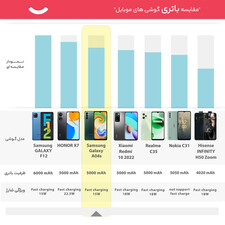 گوشی موبایل سامسونگ مدل Galaxy A04s دو سیم کارت ظرفیت 32 گیگابایت و رم 3 گیگابایت - ویتنام