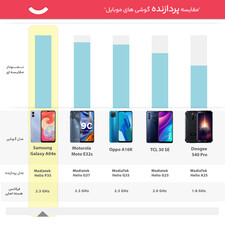 گوشی موبایل سامسونگ مدل Galaxy A04e دو سیم کارت ظرفیت 64 گیگابایت و رم 3 گیگابایت