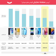 گوشی موبایل شیائومی مدل 12X 2112123AG دو سیم کارت ظرفیت 256 گیگابایت و رم 8 گیگابایت