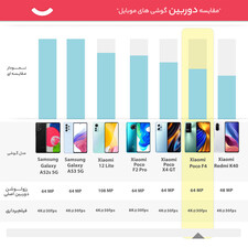 گوشی موبایل شیائومی مدل Poco F4 دو سیم کارت ظرفیت 128 گیگابایت و رم 6 گیگابایت - گلوبال