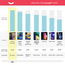 گوشی موبایل شیائومی مدل Poco M5s دو سیم کارت ظرفیت 256 گیگابایت و رم 8 گیگابایت - گلوبال