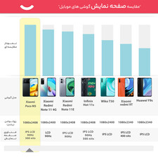 گوشی موبایل شیائومی مدل Poco M5 دو سیم کارت ظرفیت 128 گیگابایت و رم 4 گیگابایت - گلوبال