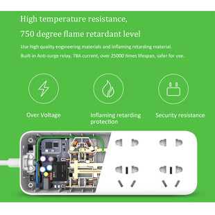 Xiaomi-ZNCXB01ZM-Power-Strip-3-1