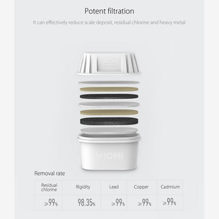 Xiaomi-Viomi-Super-Filter-Kettle-L1-2