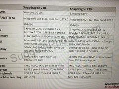 مشخصات پردازنده‌های اسنپدراگون 710 و اسنپدراگون 730 لو رفت