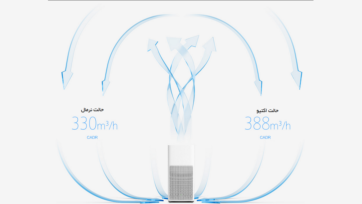 تصفیه هوای ژیائومی ورژن 2