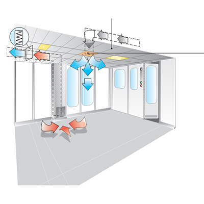 طراحی سیستم های تهویه مطبوع در اتاق تمیز