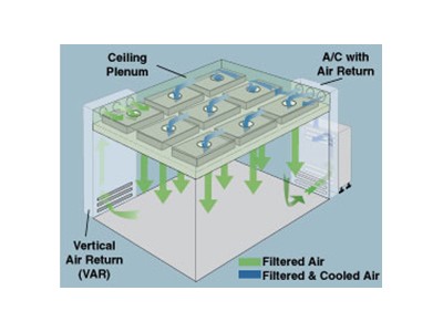 كنترل تميزی هوا در اتاق تمیز