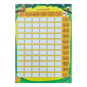 صفحه لمینت جدول ترکیب