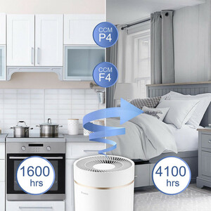 دستگاه تصفیه کننده هوا خانگی سه مرحله ای گری مدل GCF350