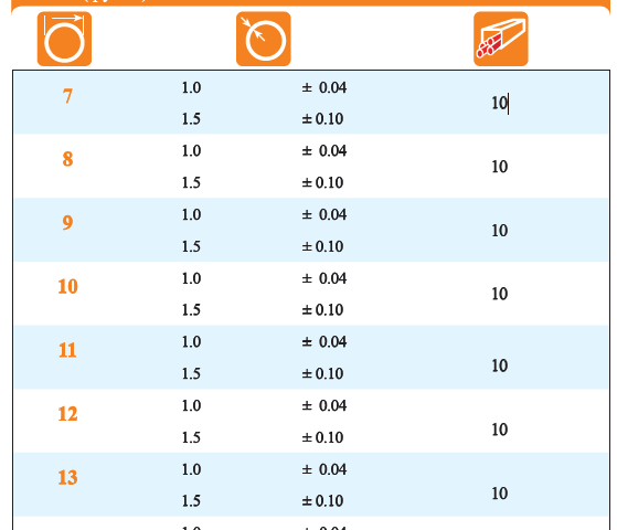 لوله های رنگی بروسیلیکات