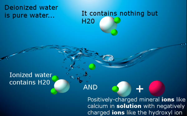 انواع آب مقطر