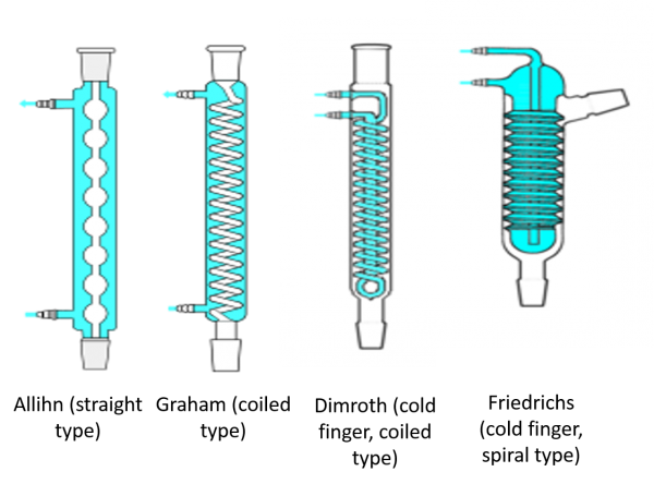 مبرد(کندانسور) چیست؟ | انواع مبرد