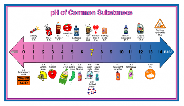 محلول بافر چیست؟