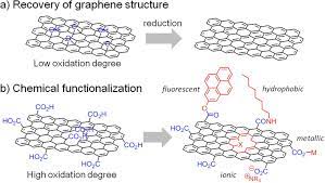 تفاوت گرافن و گرافن اکسید