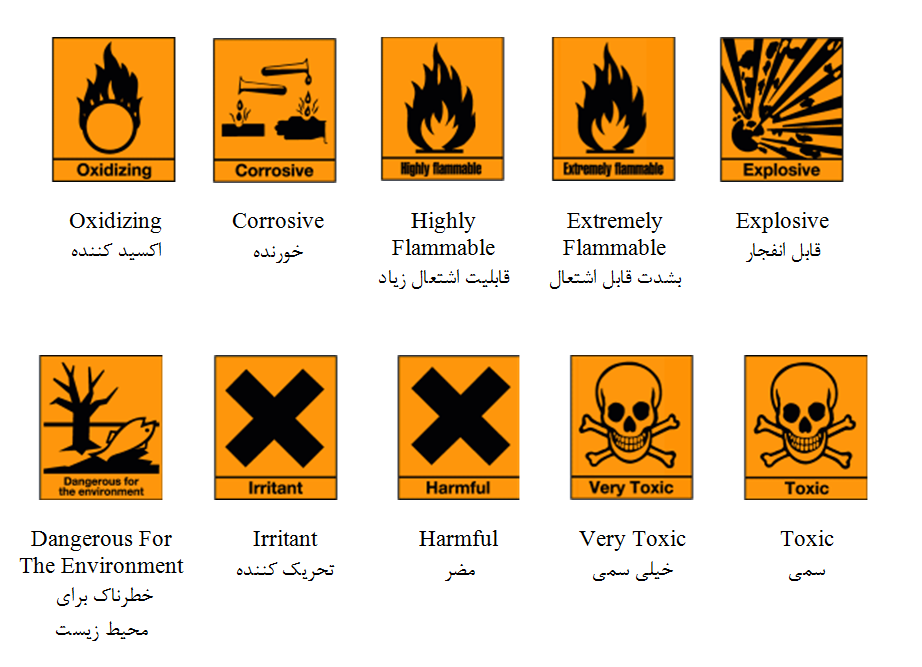 علائم و هشدارهای آزمایشگاهی