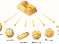 کاربرد نانو ذرات طلا در شیمی