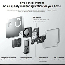 دستگاه تصفیه کننده هوا میجیا مدل Smart Air Purifier 6